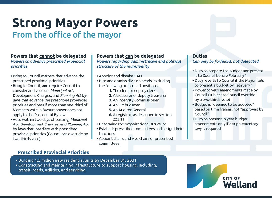 strong Mayor powers document 